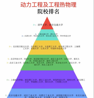 开设热能动力工程技术专业的专科类大学有几所