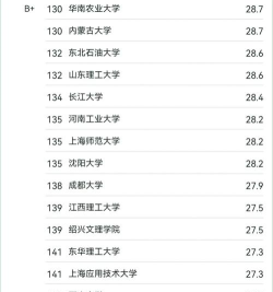 开设土木工程检测技术专业的理科类大学有几所
