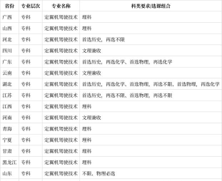 开设定翼机驾驶技术专业的理科类大学有几所