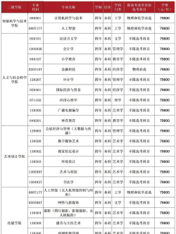 首都师范大学开设哪些专业