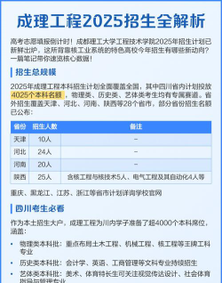 2025成都理工大学工程技术学院在河南招生计划及录取分数线位次分析