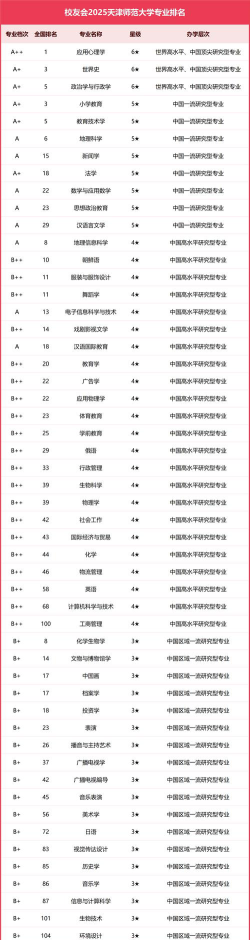 天津师范大学开设哪些专业