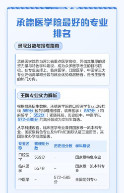 承德医学院开设哪些专业