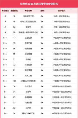 河北科技大学开设哪些专业