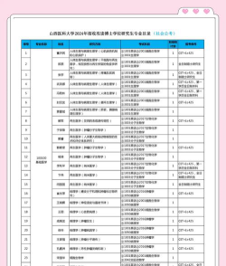 山西医科大学开设哪些专业