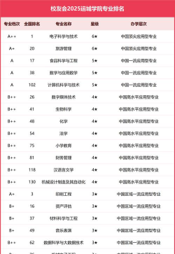 运城学院开设哪些专业