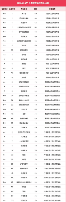 太原师范学院开设哪些专业