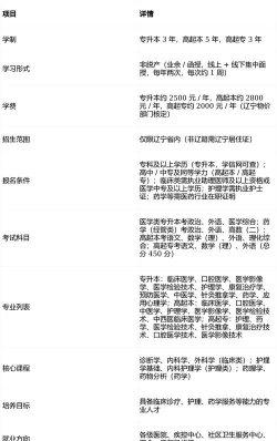 大连医科大学开设哪些专业