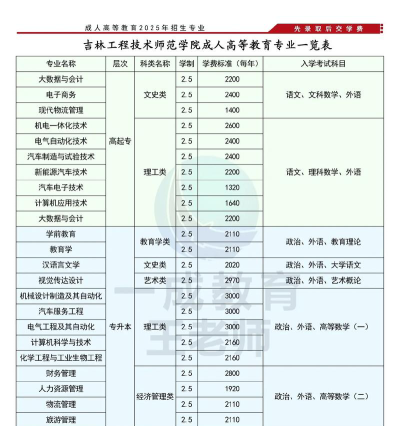 吉林工程技术师范学院开设哪些专业