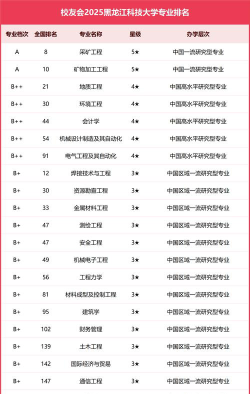 黑龙江科技大学开设哪些专业