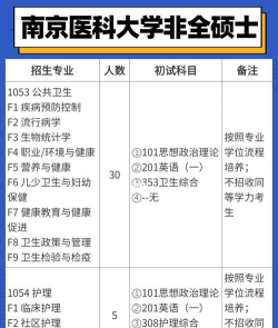 南京医科大学开设哪些专业