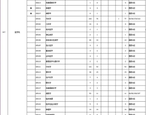 江苏大学开设哪些专业