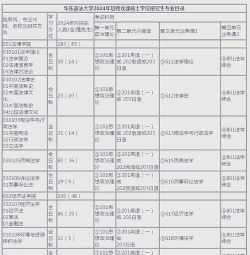 华东政法大学开设哪些专业