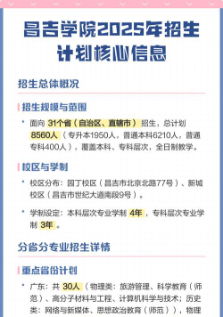 2025昌吉学院在山西招生计划及录取分数线位次分析