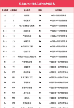 湖北文理学院开设哪些专业