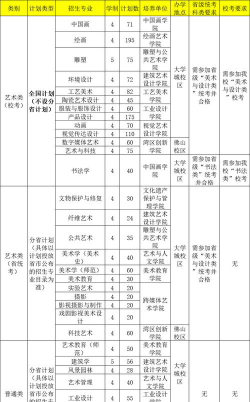广州美术学院开设哪些专业