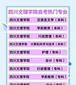 四川文理学院开设哪些专业