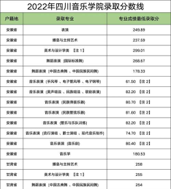 四川音乐学院开设哪些专业