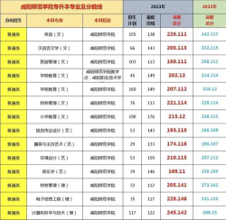 咸阳师范学院开设哪些专业