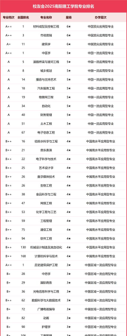 南阳理工学院开设哪些专业