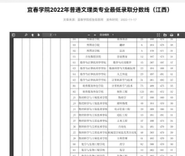宜春学院开设哪些专业