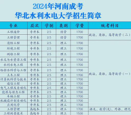华北水利水电大学开设哪些专业