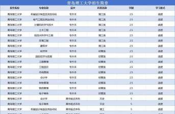 青岛理工大学开设哪些专业