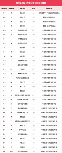 西安科技大学开设哪些专业