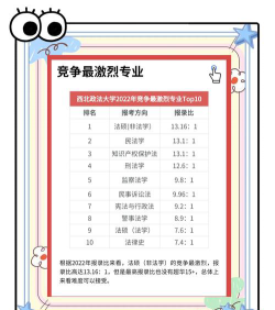 西北政法大学开设哪些专业