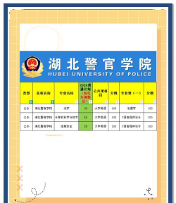 湖北警官学院开设哪些专业