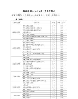 湖南工程职业技术学院开设哪些专业