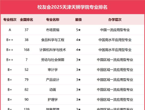 天津天狮学院开设哪些专业