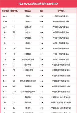 哈尔滨金融学院开设哪些专业