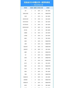 校友会2024年西北师范大学专业排名