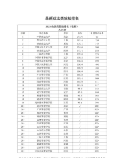 校友会2024年甘肃政法大学专业排名