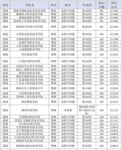 广西高考400分能上的大学有哪些？