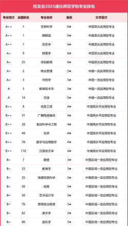 2024年通化市大学排名