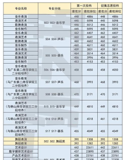 2023广东省外语艺术职业学院高考录取分数线是多少