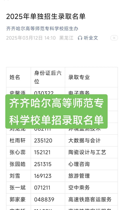 2023齐齐哈尔高等师范专科学校高考录取分数线是多少