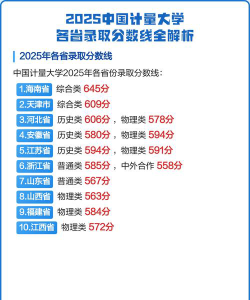 2025中国计量大学在吉林招生计划及录取分数线位次分析