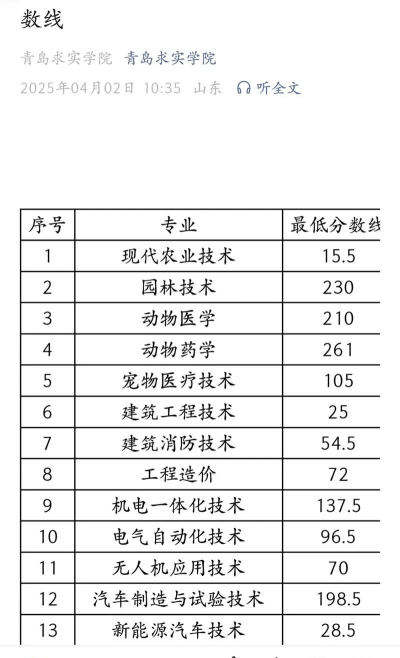 青岛求实职业技术学院评价怎么样
