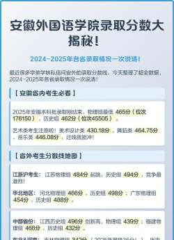 安徽外国语学院高考录取分数线是多少