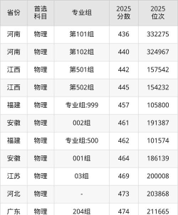 合肥城市学院高考录取分数线是多少