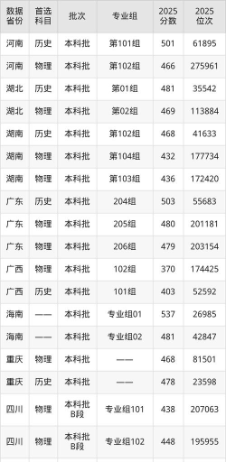 常州大学怀德学院高考录取分数线是多少