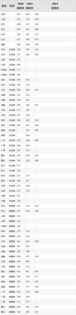 西安思源学院高考录取分数线是多少