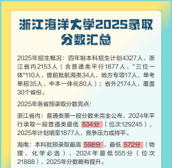 2025浙江海洋大学在江西招生计划及录取分数线位次分析