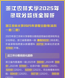 2025浙江农林大学在河北招生计划及录取分数线位次分析