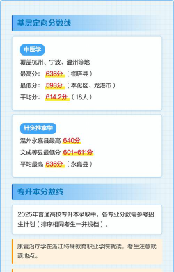2025浙江中医药大学在浙江招生计划及录取分数线位次分析
