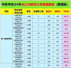 2025浙江中医药大学在陕西招生计划及录取分数线位次分析