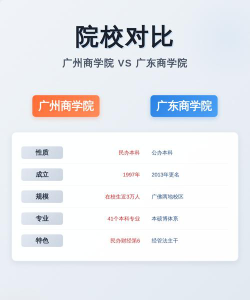 广州商学院VS安徽理工大学哪个实力更强